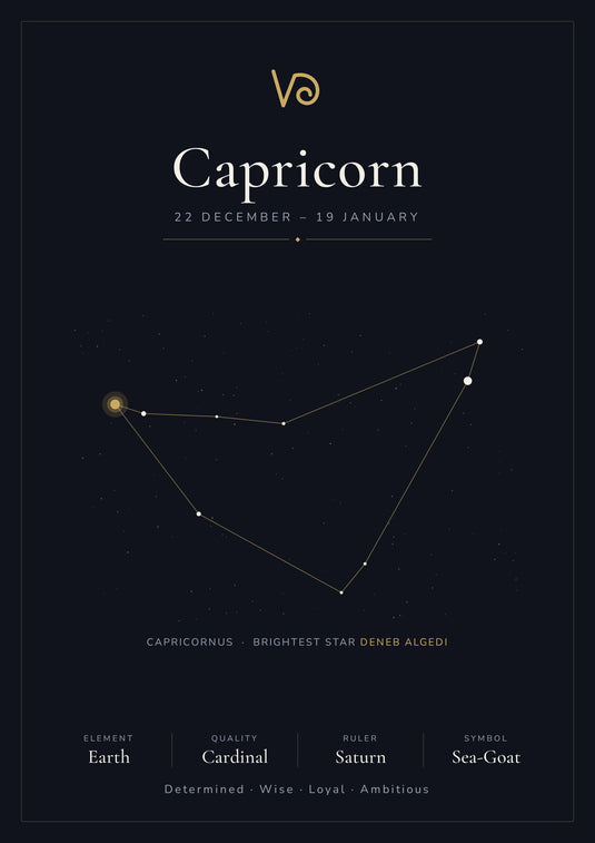 Capricorn Zodiac Constellation Black: A4 Matte Laminated Educational Poster Print - 210x297mm-0