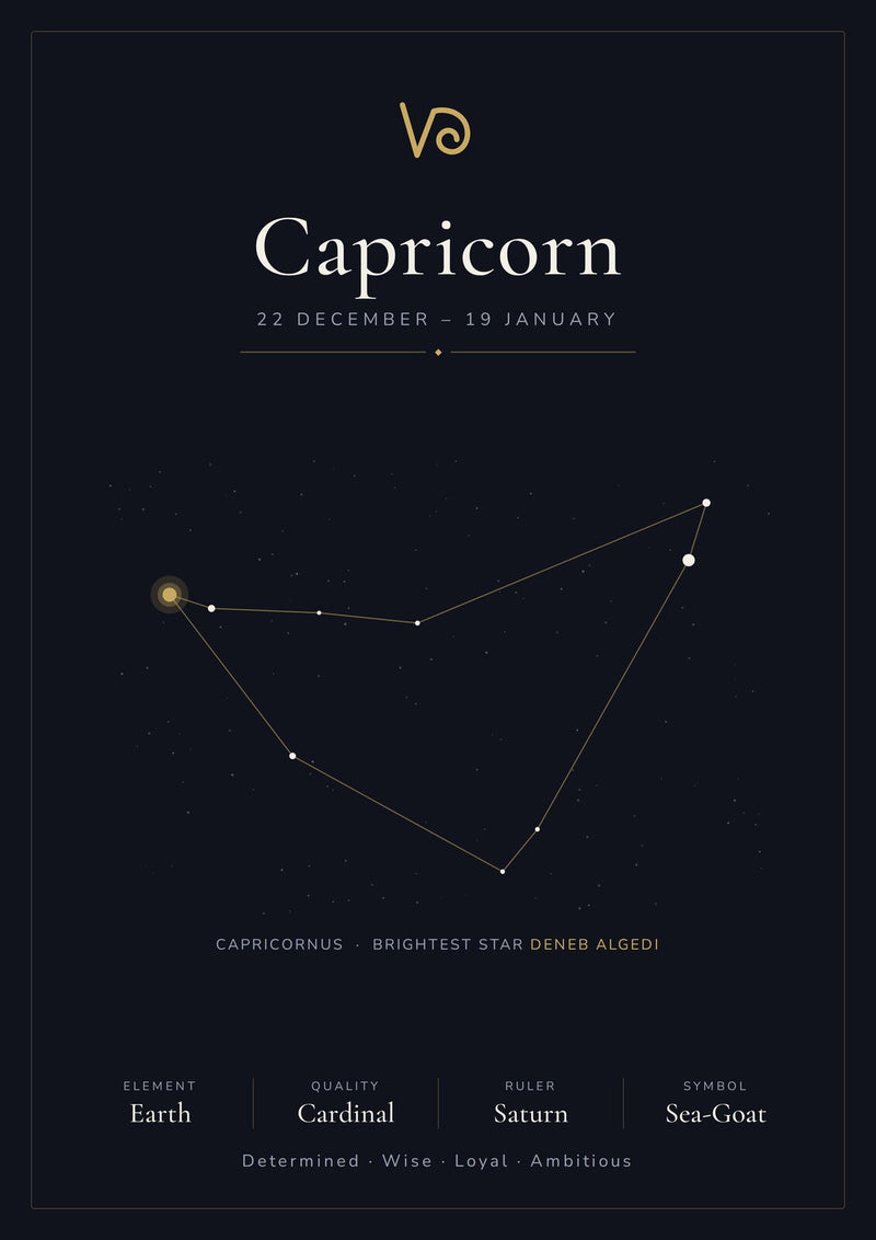 Load image into Gallery viewer, Capricorn Zodiac Constellation Black: A4 Matte Laminated Educational Poster Print - 210x297mm-1
