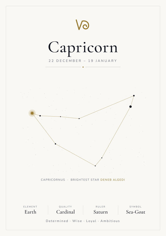 Capricorn Zodiac Constellation White: A4 Matte Laminated Educational Poster Print - 210x297mm-0