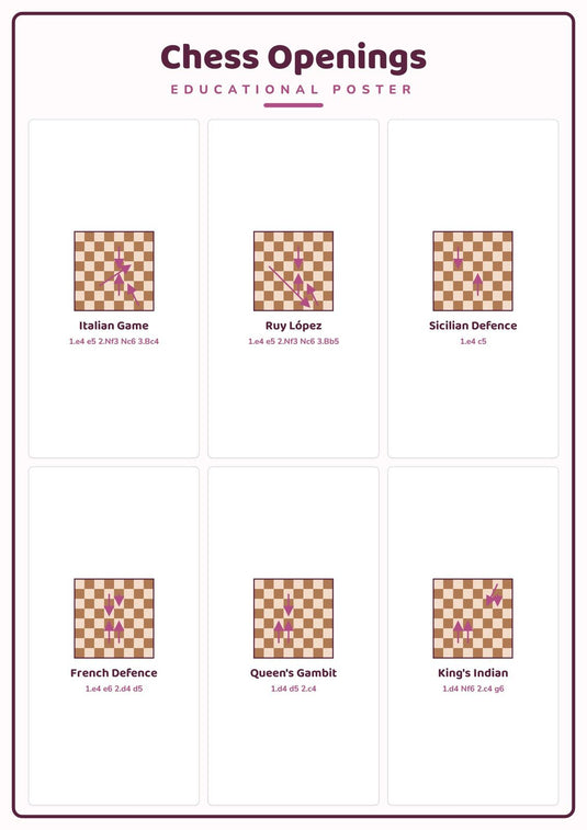 Chess Openings: A4 Matte Laminated Educational Poster Print - 210x297mm-0