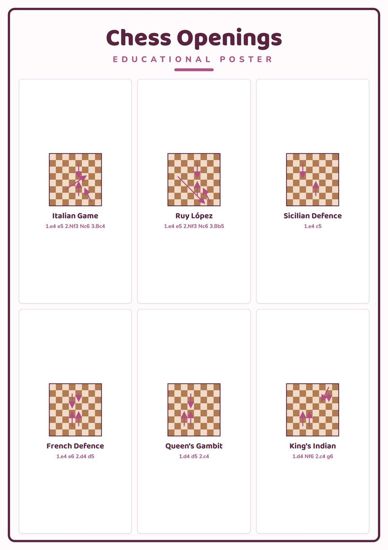 Load image into Gallery viewer, Chess Openings: A4 Matte Laminated Educational Poster Print - 210x297mm-1
