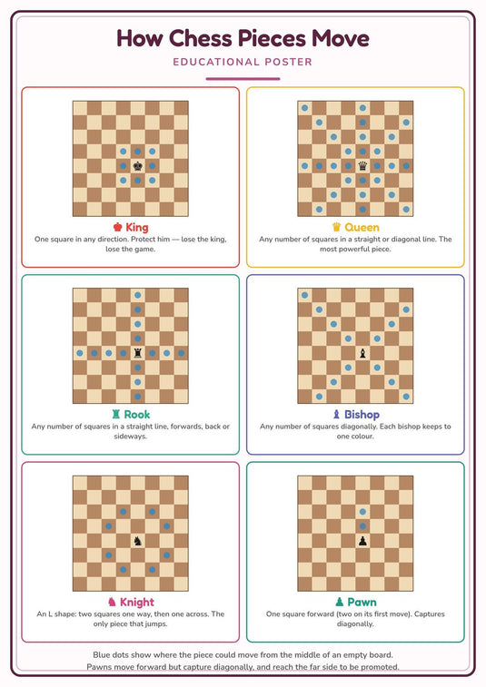 How Chess Pieces Move: A4 Matte Laminated Educational Poster Print - 210x297mm-1