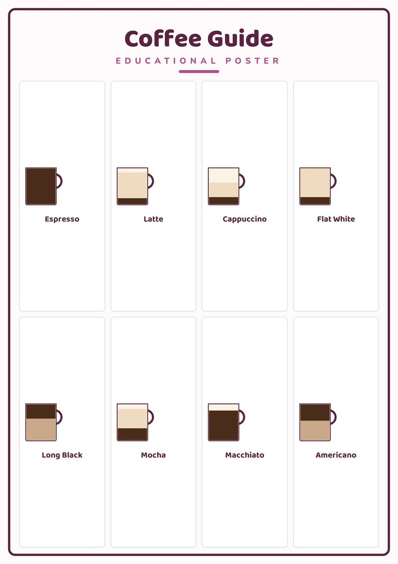 Load image into Gallery viewer, Coffee Guide: A4 Matte Laminated Educational Poster Print - 210x297mm-0

