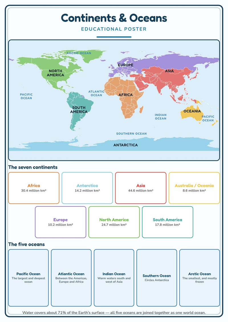 Load image into Gallery viewer, Continents &amp; Oceans: A4 Matte Laminated Educational Poster Print - 210x297mm-0
