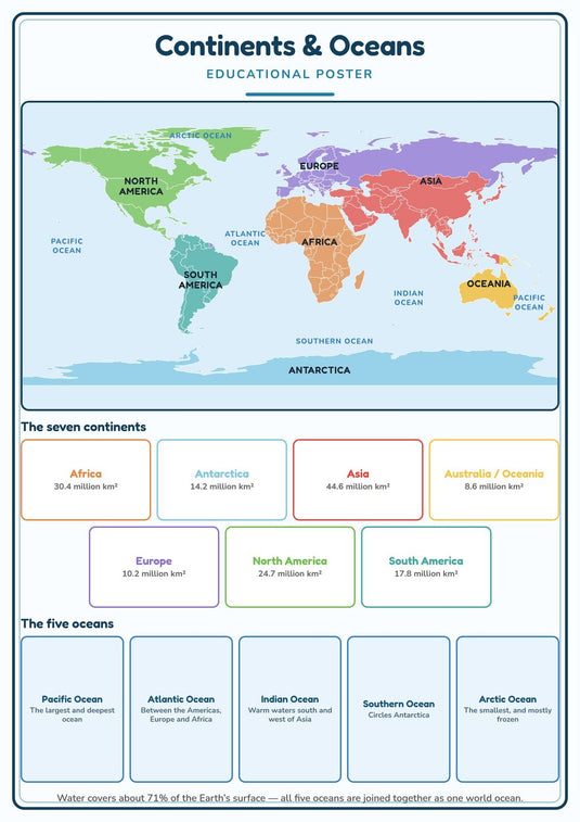 Continents & Oceans: A4 Matte Laminated Educational Poster Print - 210x297mm-1