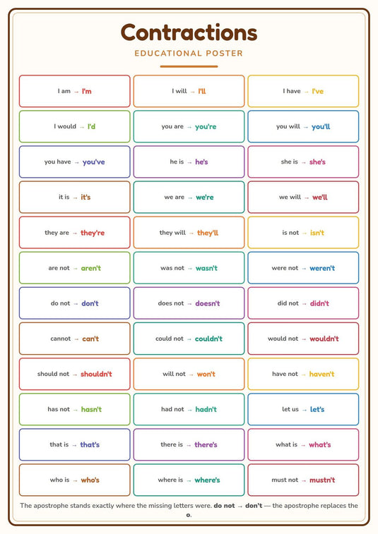 Contractions: A4 Matte Laminated Educational Poster Print - 210x297mm-1