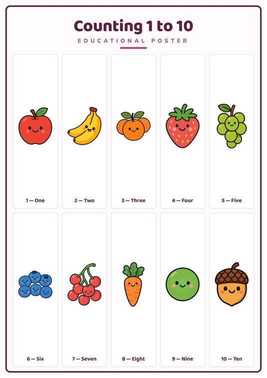 Counting 1 to 10: A4 Matte Laminated Educational Poster Print - 210x297mm-0