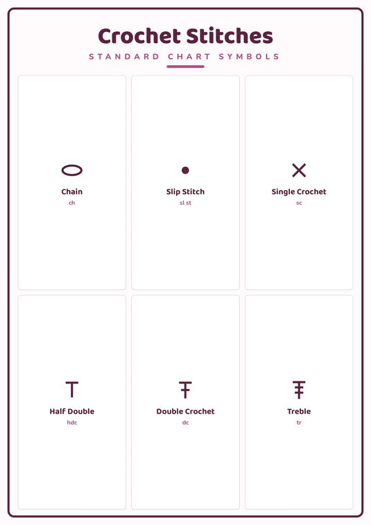 Crochet Stitches: A4 Matte Laminated Educational Poster Print - 210x297mm-0