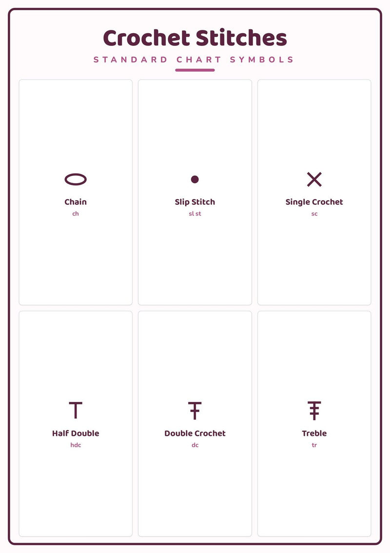 Load image into Gallery viewer, Crochet Stitches: A4 Matte Laminated Educational Poster Print - 210x297mm-1

