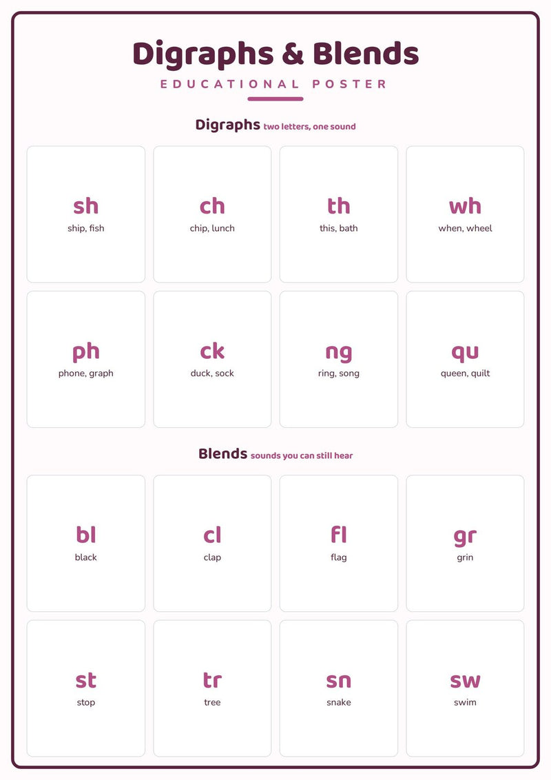 Load image into Gallery viewer, Digraphs &amp; Blends: A4 Matte Laminated Educational Poster Print - 210x297mm-0

