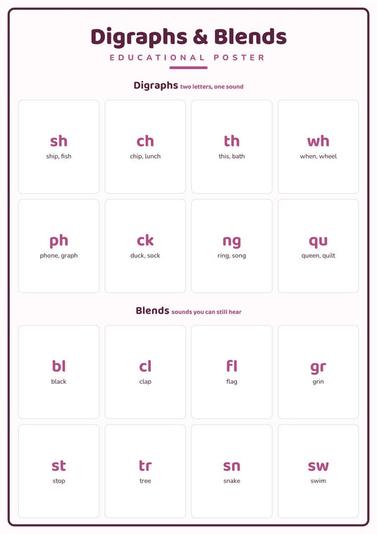 Digraphs & Blends: A4 Matte Laminated Educational Poster Print - 210x297mm-0