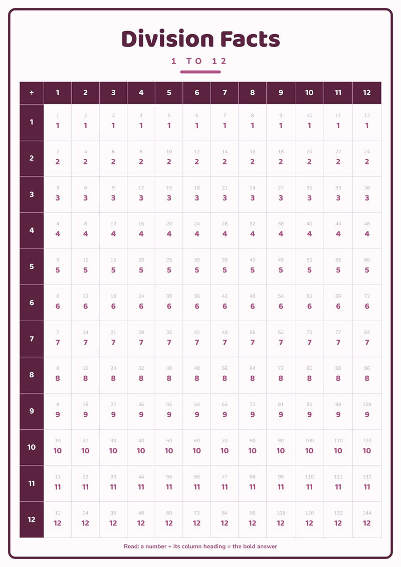 Load image into Gallery viewer, Division Chart: A4 Matte Laminated Educational Poster Print - 210x297mm-1
