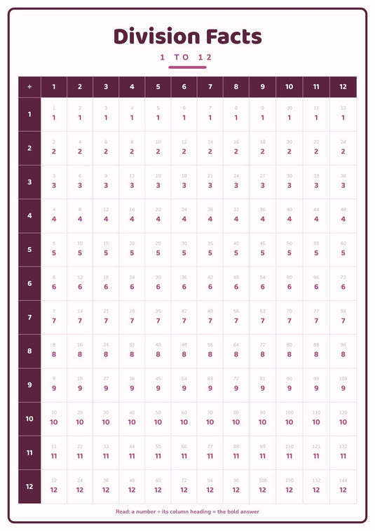 Division Chart: A4 Matte Laminated Educational Poster Print - 210x297mm-1