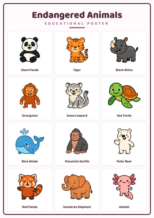Endangered Animals: A4 Matte Laminated Educational Poster Print - 210x297mm-1