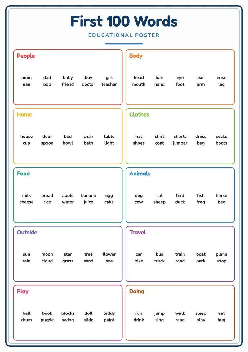 Load image into Gallery viewer, First 100 Words: A4 Matte Laminated Educational Poster Print - 210x297mm-0

