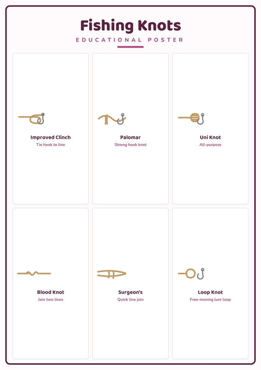 Fishing Knots: A4 Matte Laminated Educational Poster Print - 210x297mm-1