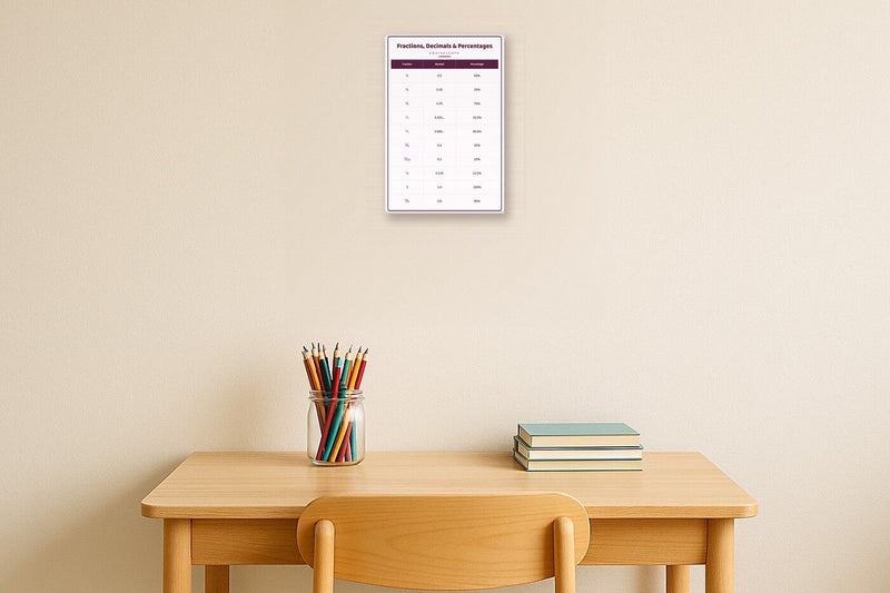 Load image into Gallery viewer, Fractions, Decimals &amp; Percentages: A4 Matte Laminated Educational Poster Print - 210x297mm-2
