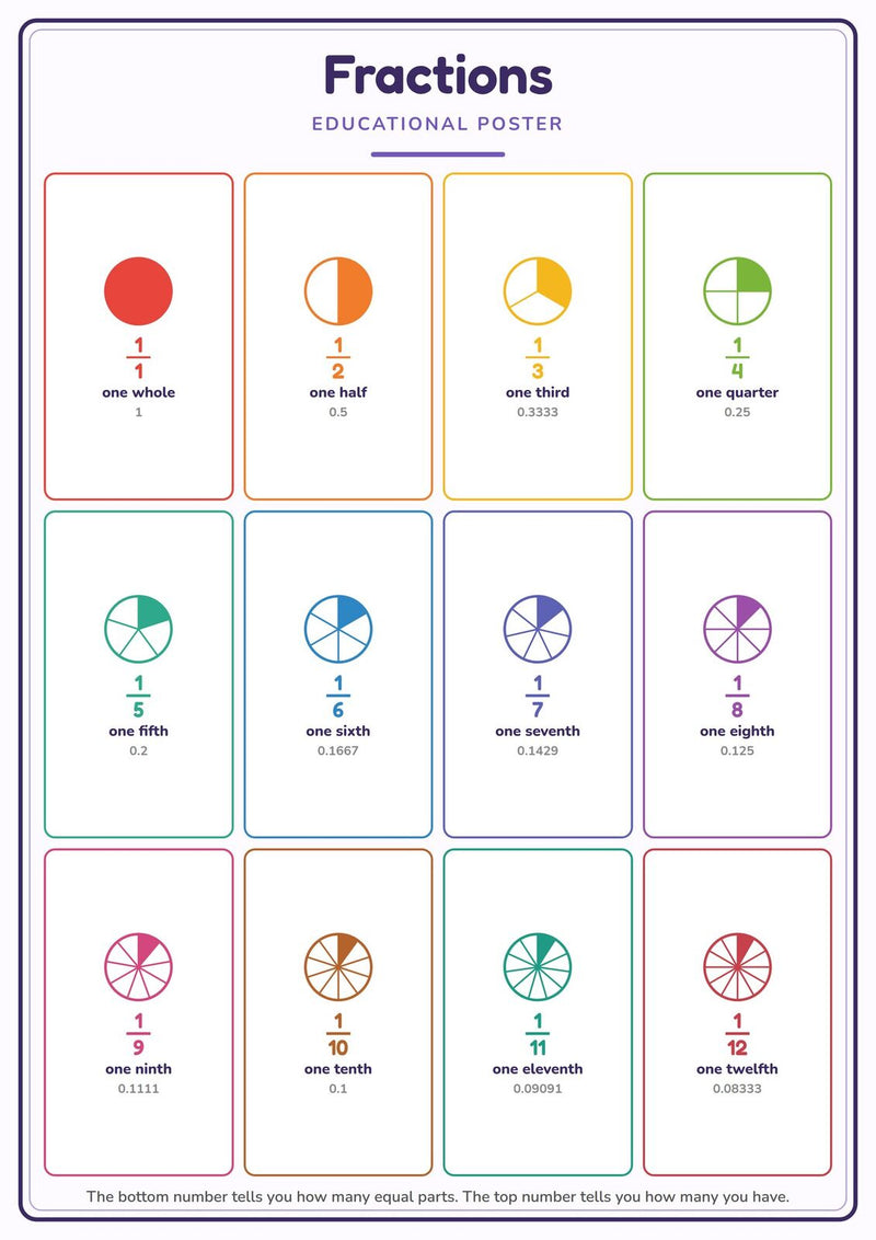 Load image into Gallery viewer, Fractions: A4 Matte Laminated Educational Poster Print - 210x297mm-0
