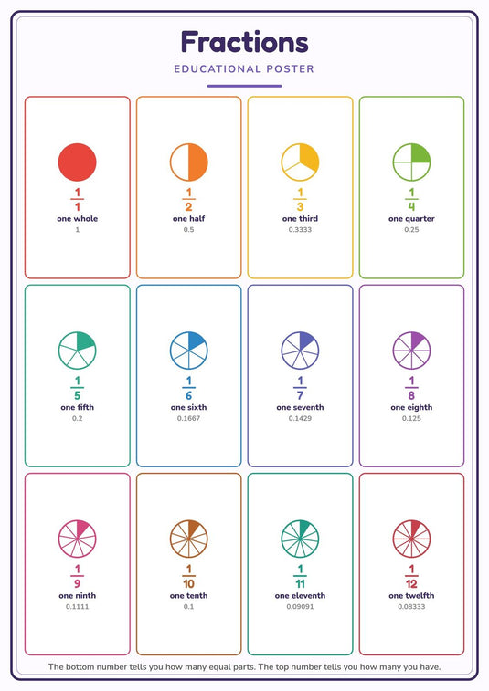Fractions: A4 Matte Laminated Educational Poster Print - 210x297mm-0