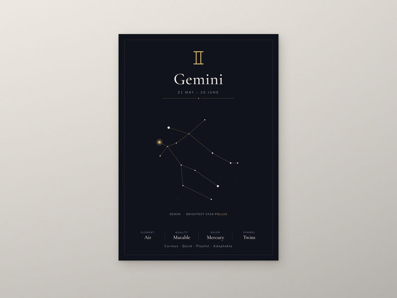 Load image into Gallery viewer, Gemini Zodiac Constellation Black: A4 Matte Laminated Educational Poster Print - 210x297mm-2
