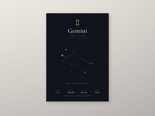 Gemini Zodiac Constellation Black: A4 Matte Laminated Educational Poster Print - 210x297mm-2