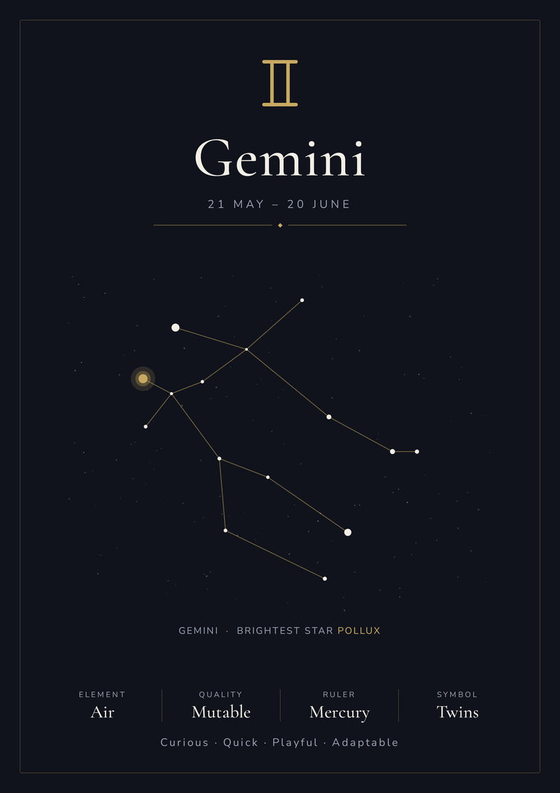 Load image into Gallery viewer, Gemini Zodiac Constellation Black: A4 Matte Laminated Educational Poster Print - 210x297mm-0

