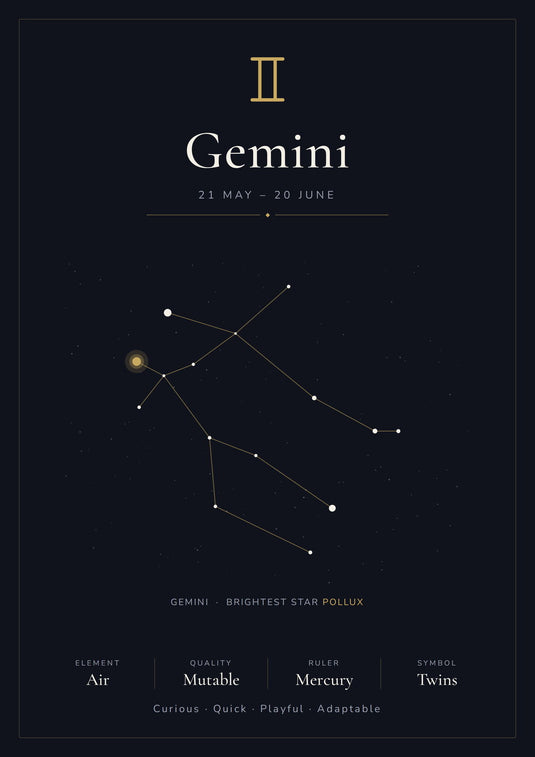 Gemini Zodiac Constellation Black: A4 Matte Laminated Educational Poster Print - 210x297mm-0