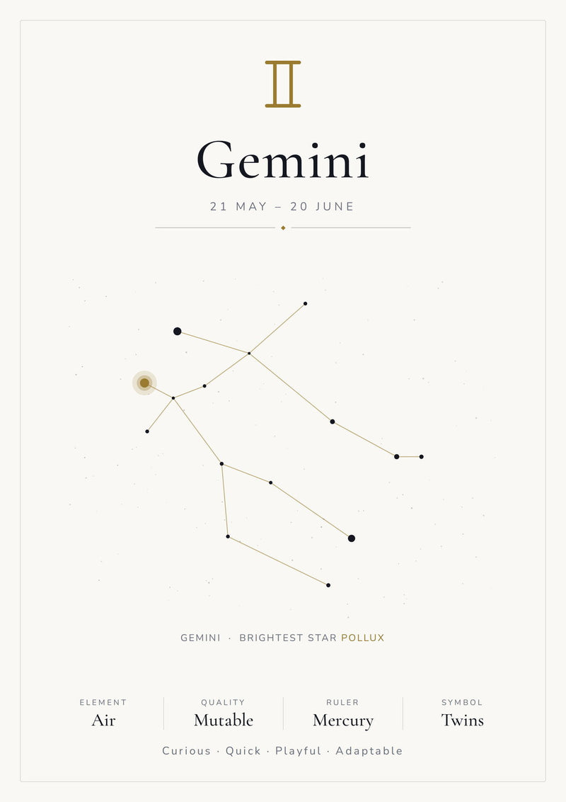 Load image into Gallery viewer, Gemini Zodiac Constellation White: A4 Matte Laminated Educational Poster Print - 210x297mm-0

