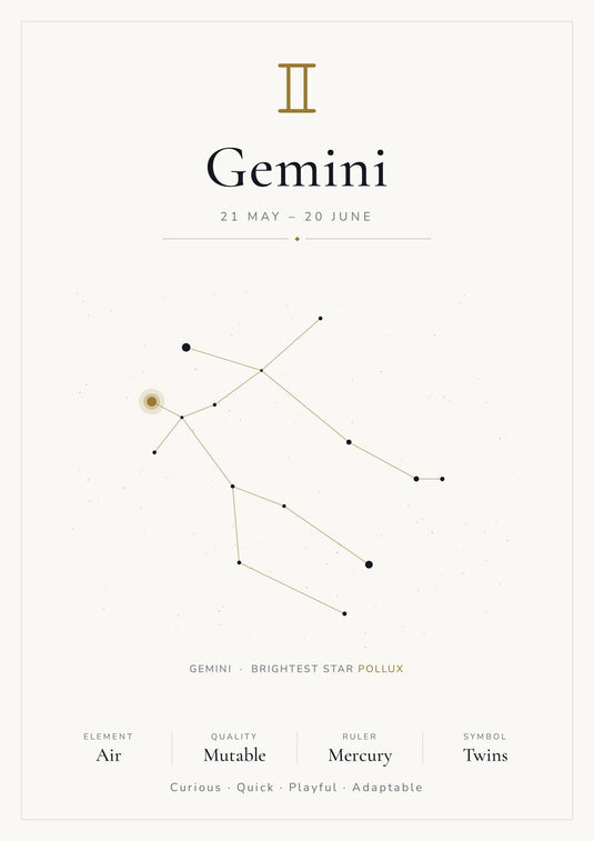 Gemini Zodiac Constellation White: A4 Matte Laminated Educational Poster Print - 210x297mm-1