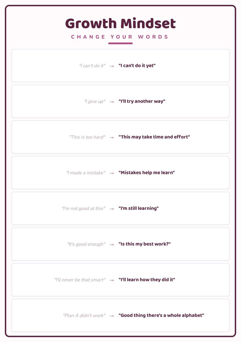 Load image into Gallery viewer, Growth Mindset: A4 Matte Laminated Educational Poster Print - 210x297mm-1
