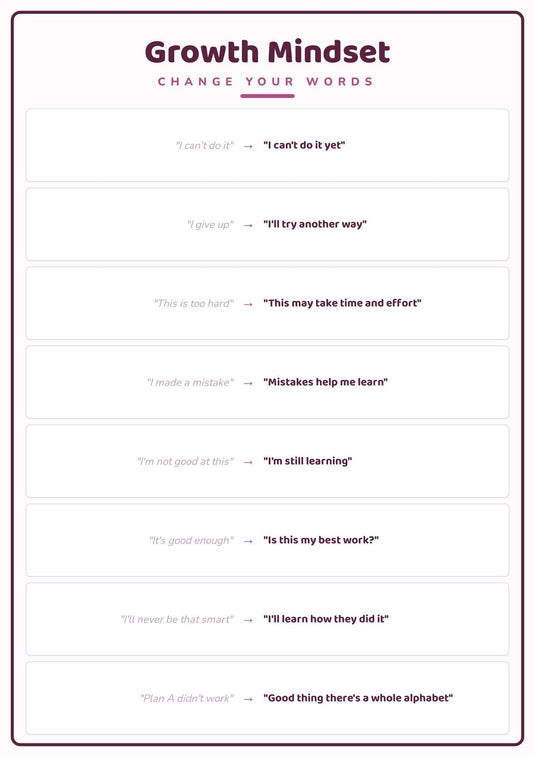 Growth Mindset: A4 Matte Laminated Educational Poster Print - 210x297mm-1