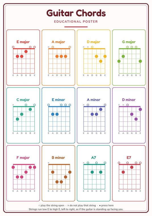 Guitar Chords: A4 Matte Laminated Educational Poster Print - 210x297mm-0