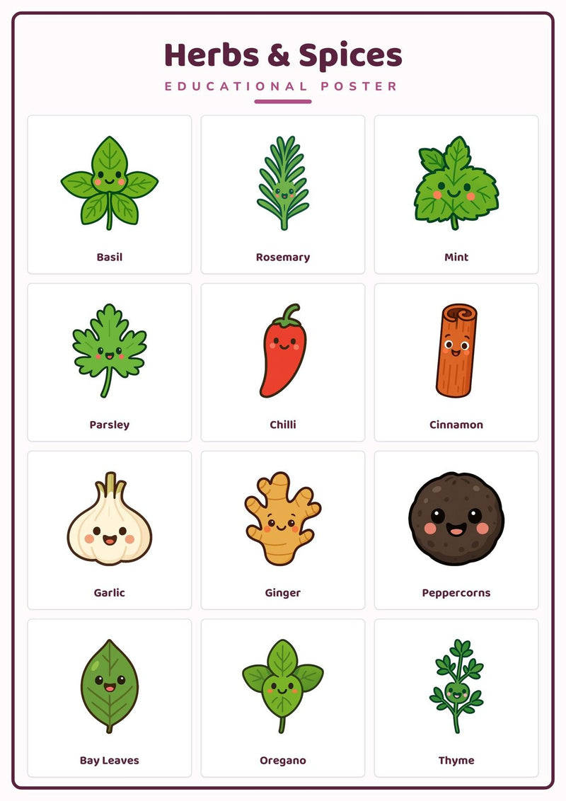 Load image into Gallery viewer, Herbs &amp; Spices: A4 Matte Laminated Educational Poster Print - 210x297mm-0
