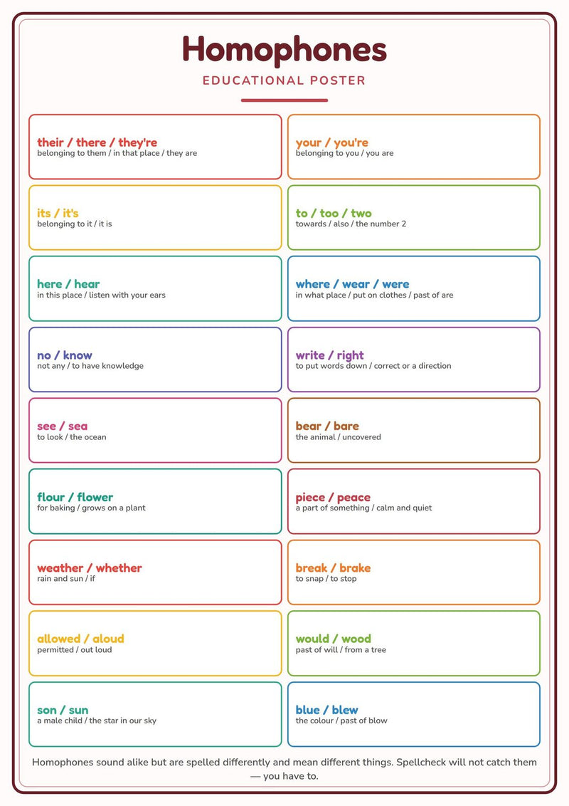 Load image into Gallery viewer, Homophones: A4 Matte Laminated Educational Poster Print - 210x297mm-1
