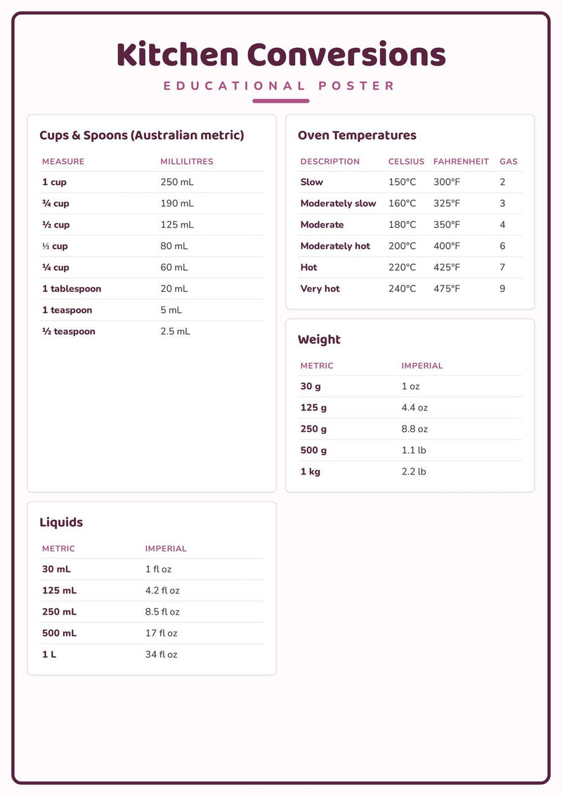 Load image into Gallery viewer, Kitchen Conversions: A4 Matte Laminated Educational Poster Print - 210x297mm-1
