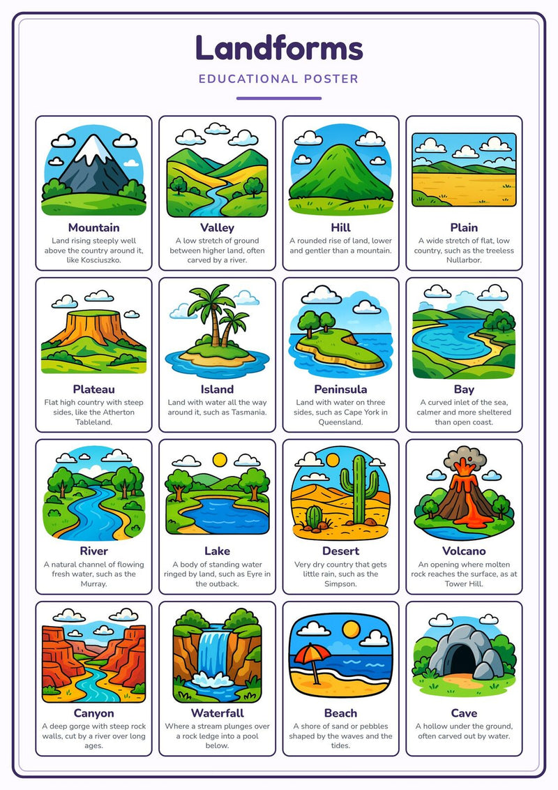 Load image into Gallery viewer, Landforms: A4 Matte Laminated Educational Poster Print - 210x297mm-0
