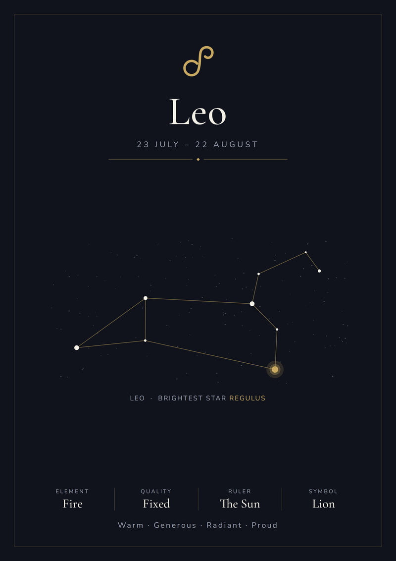 Load image into Gallery viewer, Leo Zodiac Constellation Black: A4 Matte Laminated Educational Poster Print - 210x297mm-0
