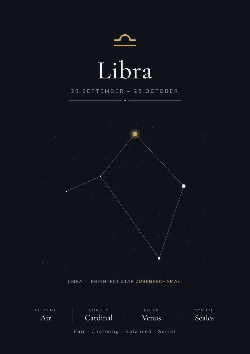Load image into Gallery viewer, Libra Zodiac Constellation Black: A4 Matte Laminated Educational Poster Print - 210x297mm-1
