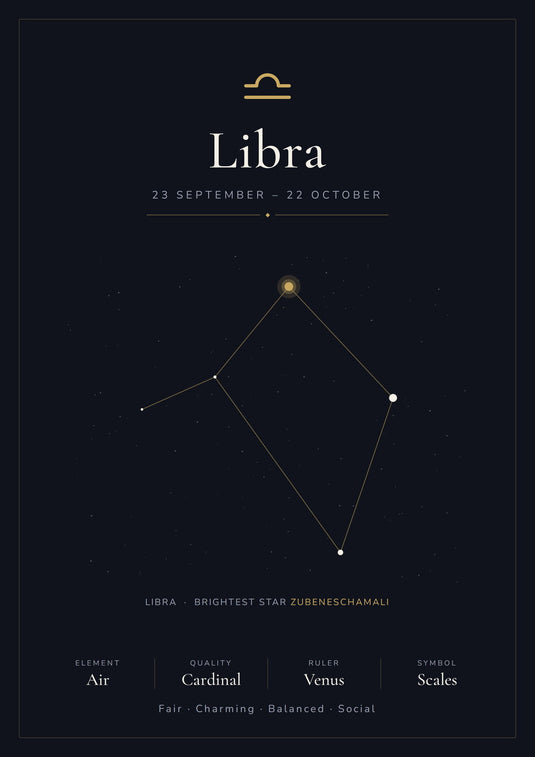 Libra Zodiac Constellation Black: A4 Matte Laminated Educational Poster Print - 210x297mm-1