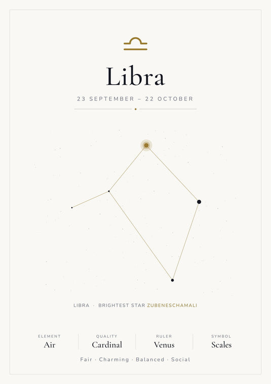 Libra Zodiac Constellation White: A4 Matte Laminated Educational Poster Print - 210x297mm-1