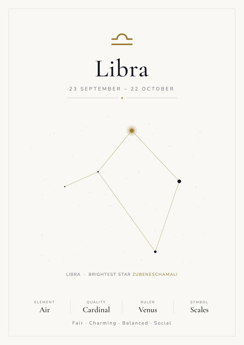 Load image into Gallery viewer, Libra Zodiac Constellation White: A4 Matte Laminated Educational Poster Print - 210x297mm-0

