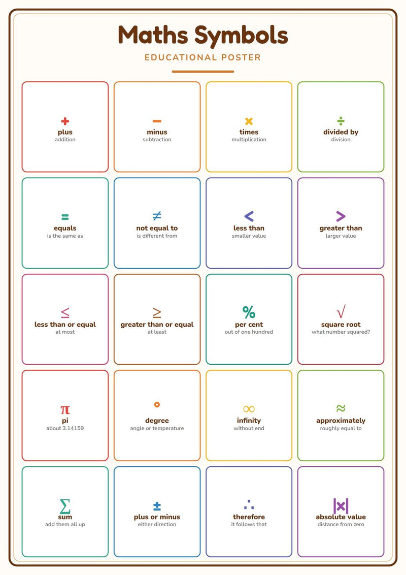 Load image into Gallery viewer, Maths Symbols: A4 Matte Laminated Educational Poster Print - 210x297mm-0
