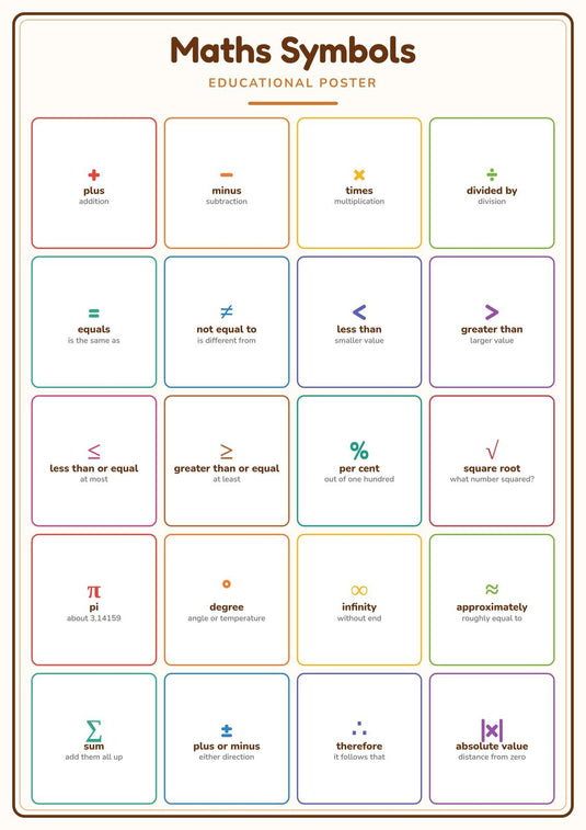Maths Symbols: A4 Matte Laminated Educational Poster Print - 210x297mm-1