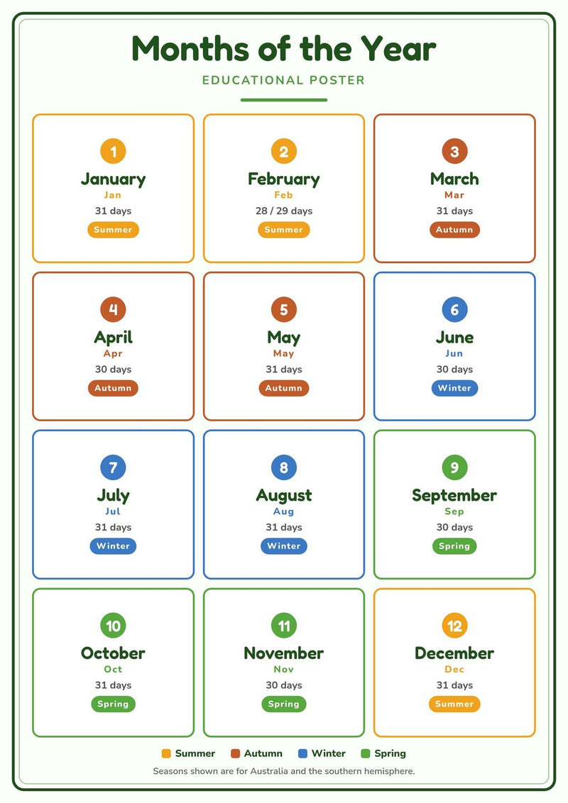 Load image into Gallery viewer, Months of the Year: A4 Matte Laminated Educational Poster Print - 210x297mm-0
