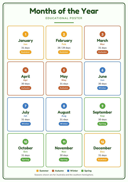 Months of the Year: A4 Matte Laminated Educational Poster Print - 210x297mm-1