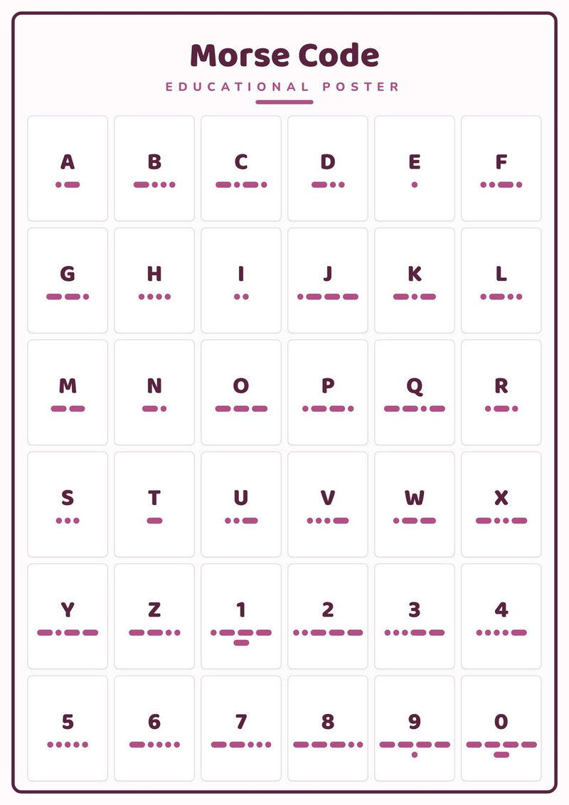Load image into Gallery viewer, Morse Code: A4 Matte Laminated Educational Poster Print - 210x297mm-1
