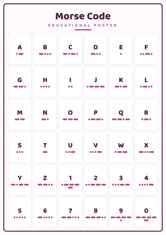 Morse Code: A4 Matte Laminated Educational Poster Print - 210x297mm-1