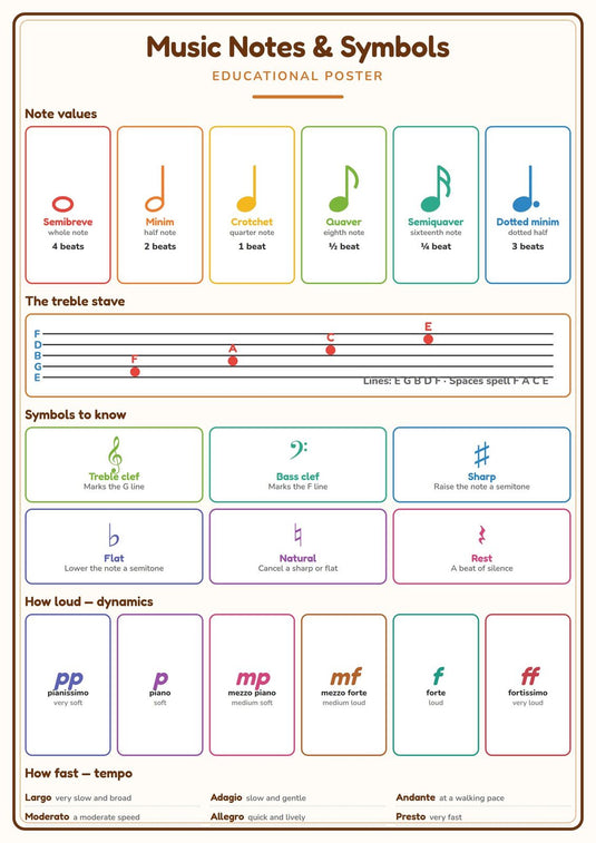 Music Notes & Symbols: A4 Matte Laminated Educational Poster Print - 210x297mm-0