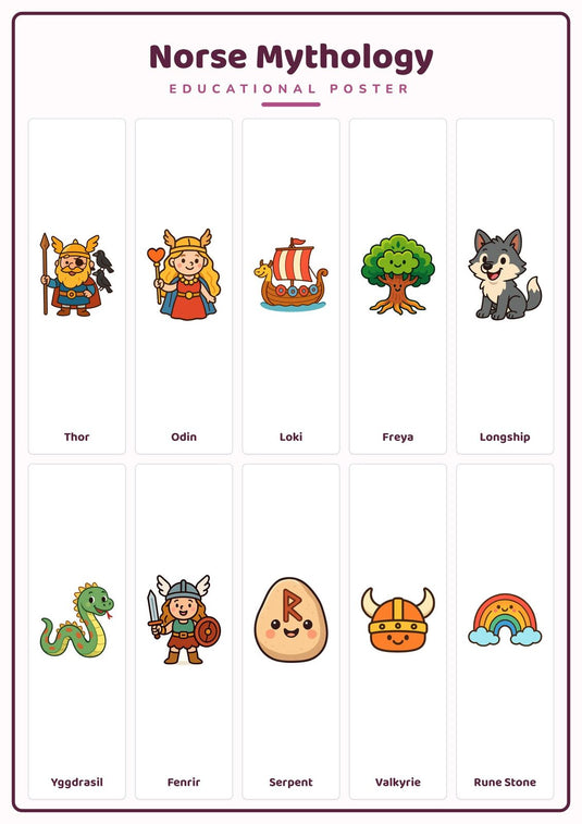 Norse Mythology: A4 Matte Laminated Educational Poster Print - 210x297mm-0