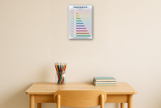 Number Bonds to 10: A4 Matte Laminated Educational Poster Print - 210x297mm-2